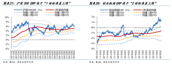 国金策略：外资何时将趋势性布局“人民币”资产？  第22张