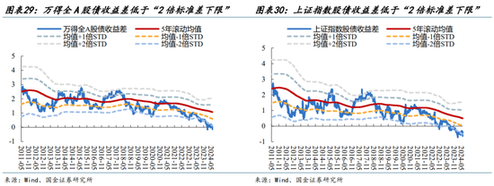 国金策略：外资何时将趋势性布局“人民币”资产？  第23张