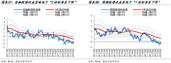 国金策略：外资何时将趋势性布局“人民币”资产？  第27张