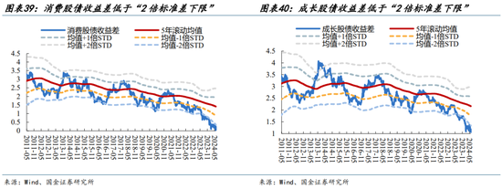 国金策略：外资何时将趋势性布局“人民币”资产？  第28张