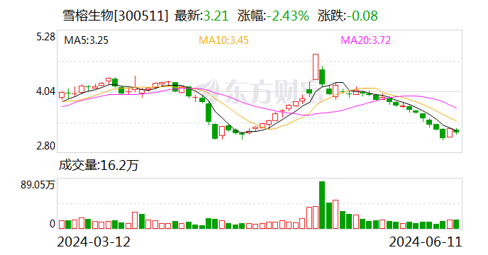 雪榕生物：控股股东、董事长兼总经理杨勇萍被留置  第1张