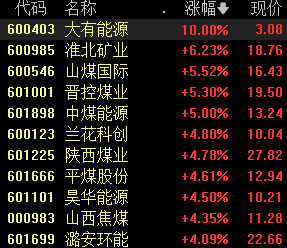 两只煤炭股股价创新高，北方高温来袭，煤价有望反弹  第1张