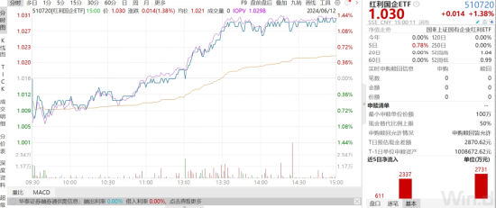 ETF日报：若气温持续偏高，煤价或有阶段性行情，高分红高股息特征使得煤炭板块具有防御属性，关注煤炭ETF  第4张