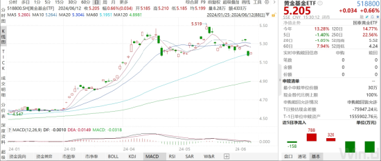 ETF日报：若气温持续偏高，煤价或有阶段性行情，高分红高股息特征使得煤炭板块具有防御属性，关注煤炭ETF  第5张