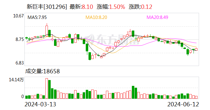 新巨丰将于6月28日召开股东大会  第1张