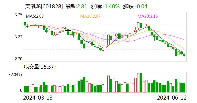 因面临债务清偿困境 红星美凯龙第二大股东红星控股申请重整