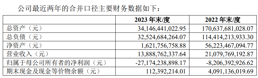 因面临债务清偿困境 红星美凯龙第二大股东红星控股申请重整  第3张