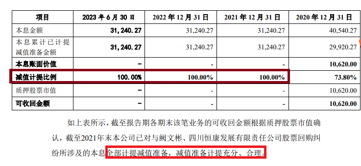 东莞证券股权清晰稳定性存变数 部分保荐项目完美规避“上市即亏损”|中小券商IPO  第1张