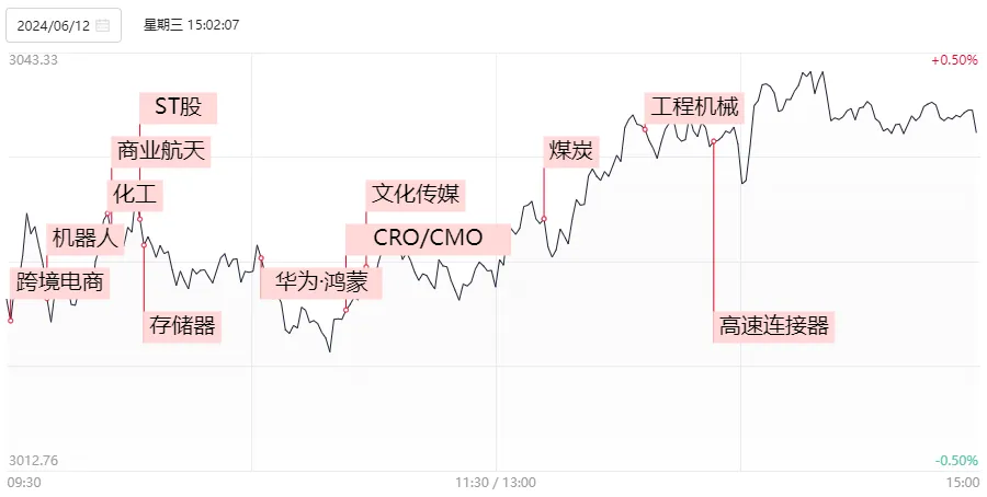 时隔一周，A股量能再度不足7000亿！但这次感觉反弹快到了