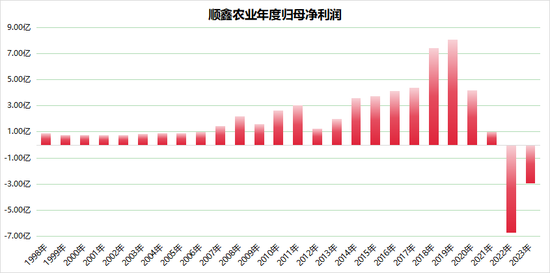 顺鑫农业总经理李秋生辞职，在任期间三大业务均走下坡路  第1张