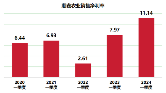 顺鑫农业总经理李秋生辞职，在任期间三大业务均走下坡路