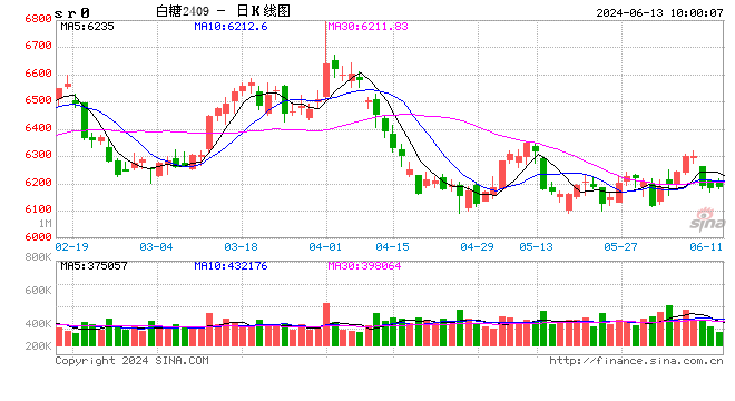 光大期货软商品类日报6.13  第2张