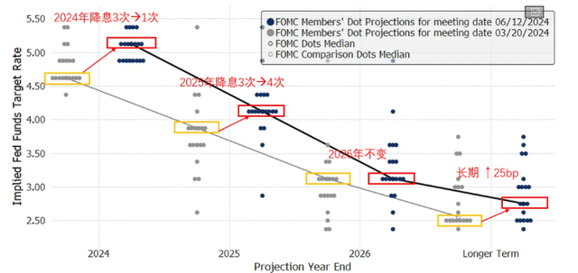 CPI和FOMC，你选择信谁?