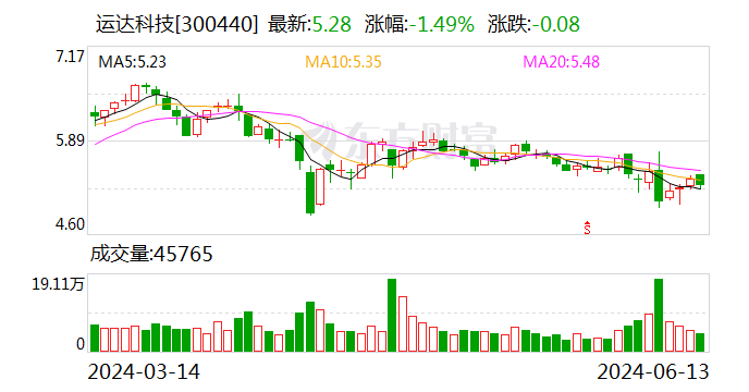 运达科技：6月11日召开董事会会议