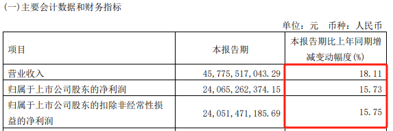 茅台也“顶不住”？股价触及年内新低！火线回应！  第5张