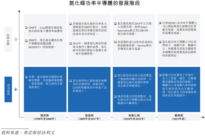 IPO雷达｜半导体公司英诺赛科冲刺港股：三年亏超67亿元，营收一年暴增335%