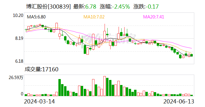 什么情况？这家公司主营产品停产！  第1张