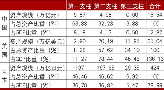 我国养老金融体系的发展与银行的应对  第1张