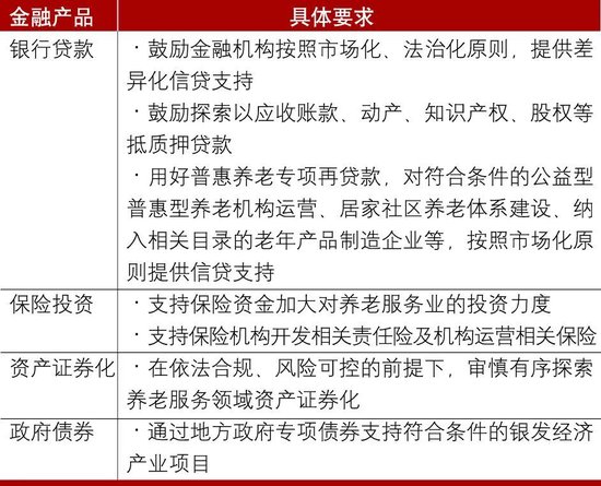 我国养老金融体系的发展与银行的应对  第4张