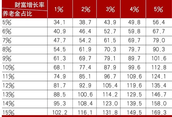 我国养老金融体系的发展与银行的应对  第5张