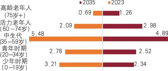 我国养老金融体系的发展与银行的应对  第8张