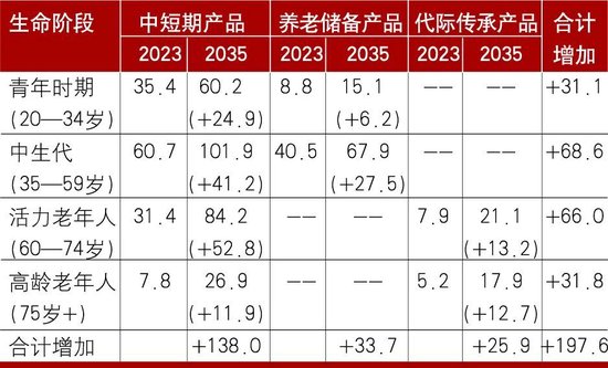 我国养老金融体系的发展与银行的应对  第9张