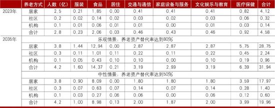 我国养老金融体系的发展与银行的应对  第10张