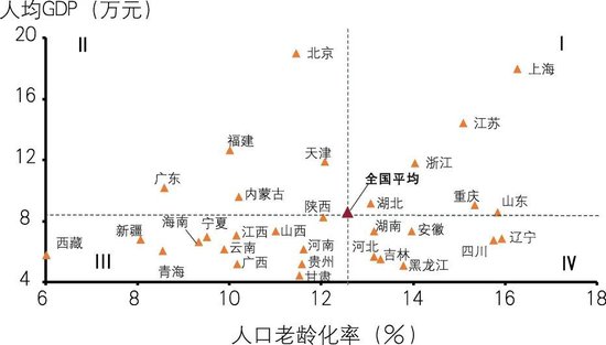 我国养老金融体系的发展与银行的应对  第11张