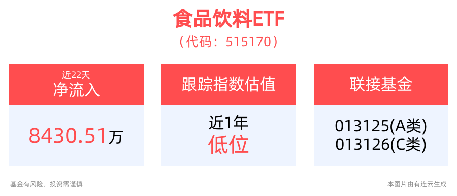 但斌建议茅台拆股，市场情绪进一步探底，食品饮料ETF(515170)或可低位布局  第1张