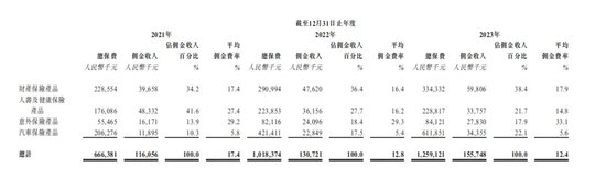 背靠海尔业绩持续增长，众淼创科却暗藏隐忧……