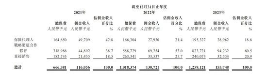 背靠海尔业绩持续增长，众淼创科却暗藏隐忧……  第4张