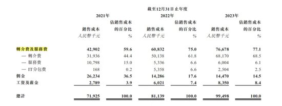 背靠海尔业绩持续增长，众淼创科却暗藏隐忧……  第5张