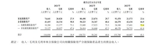 背靠海尔业绩持续增长，众淼创科却暗藏隐忧……  第6张