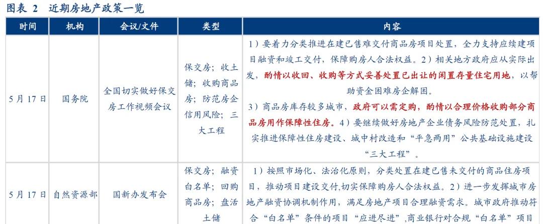 华创证券张瑜：地产政策端调整较多 四个核心关注点需要重视  第4张