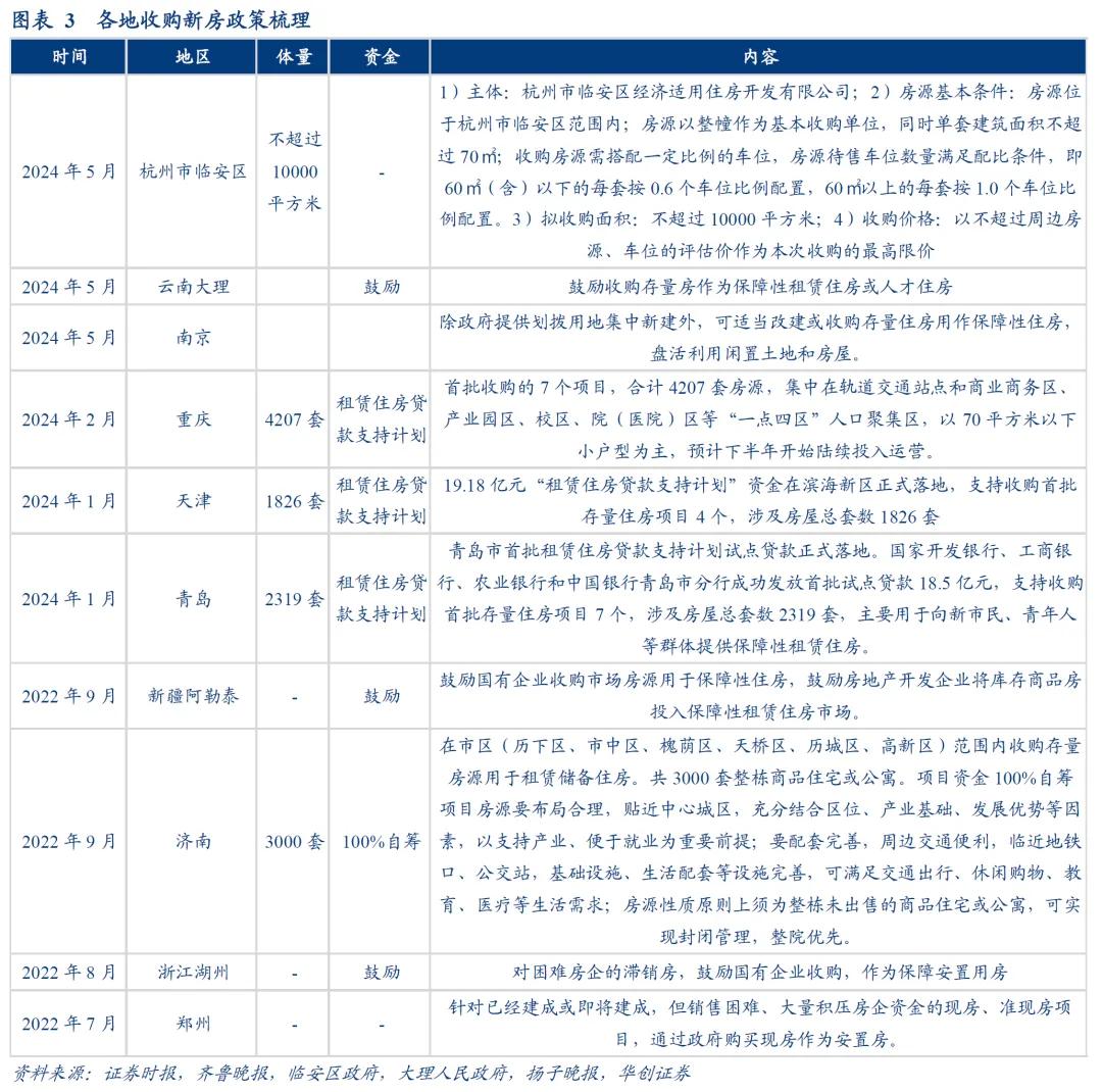 华创证券张瑜：地产政策端调整较多 四个核心关注点需要重视  第6张