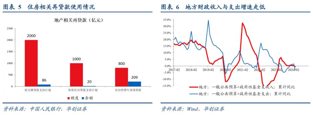 华创证券张瑜：地产政策端调整较多 四个核心关注点需要重视  第8张