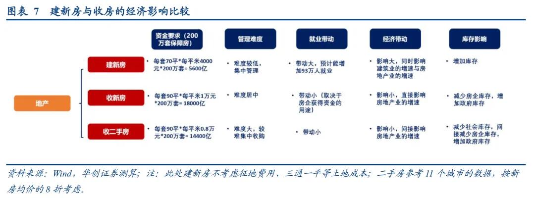 华创证券张瑜：地产政策端调整较多 四个核心关注点需要重视  第9张