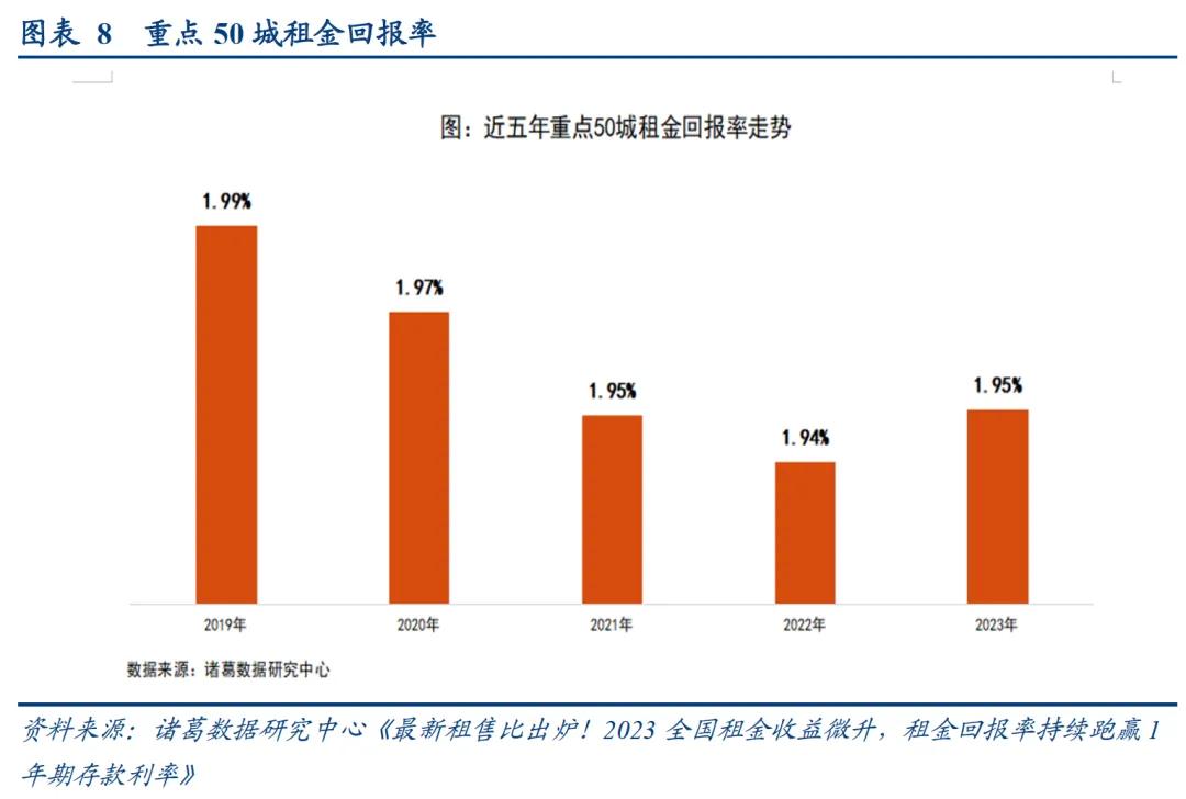 华创证券张瑜：地产政策端调整较多 四个核心关注点需要重视  第10张