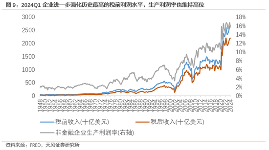 天风宏观宋雪涛：通胀难放缓，联储难作为