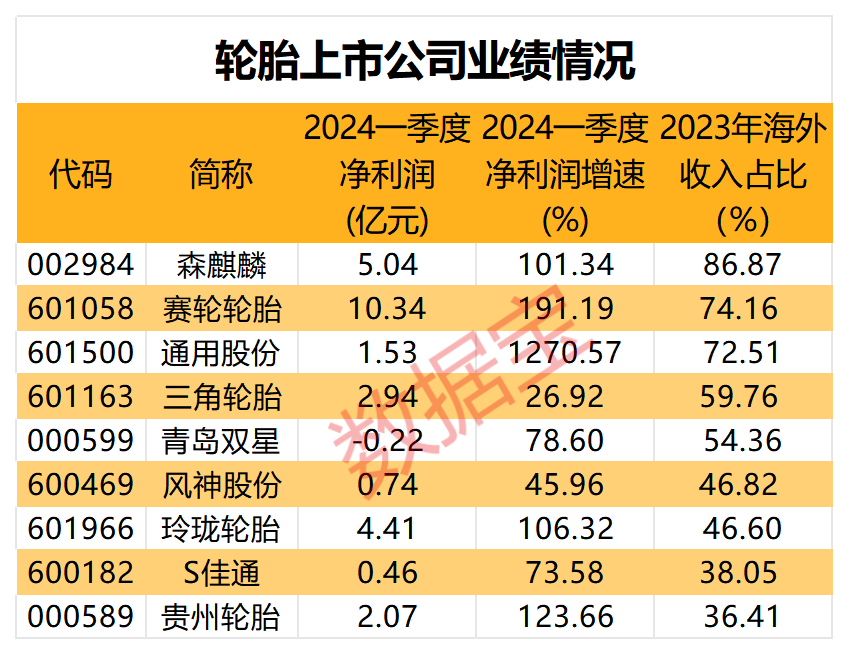 近18亿元大动作 银发经济第一股开启内部整合！“科特估”走强 车规芯片龙头获看好  第3张