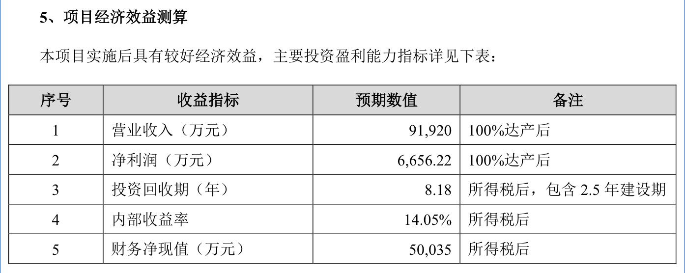 太湖远大自曝资金缺口，产品还在研就来募资投产？  第3张