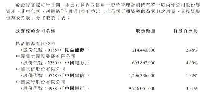 600亿买了啥？中信金融资产拟提前结束与两家管理人合作，直接持有底层标的  第3张