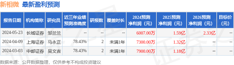 新相微：6月14日接受机构调研，景顺长城基金、香港奥恺基金等多家机构参与