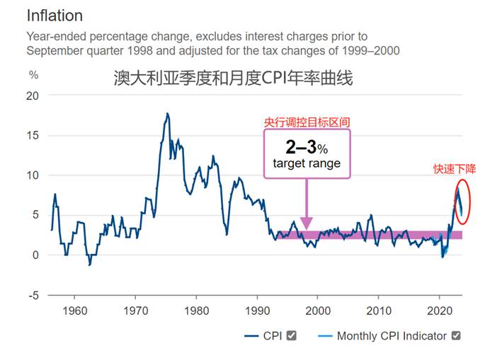 ATFX：6月17日当周国际市场重磅数据前瞻