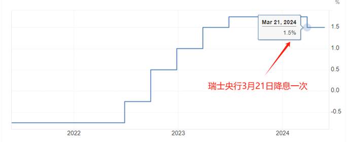 ATFX：6月17日当周国际市场重磅数据前瞻  第3张