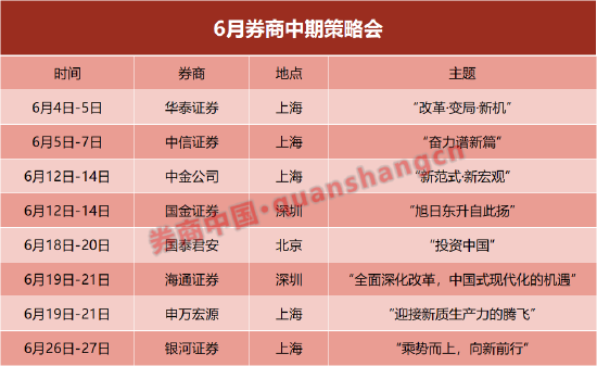 一致看多 年度级别上涨行情将至？券商中期策略会密集来袭 中金等最新研判来了