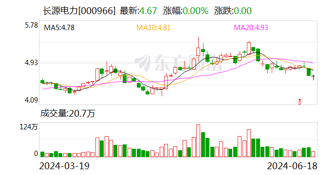 注意！长源电力将于7月4日召开股东大会