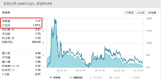 并购+政策预期双催化，券商趋势企稳，券商ETF（512000）放量涨近1%，喜提日线3连阳  第3张