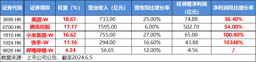 港股爆发，港股互联网ETF(513770)大涨3.44%！国家队出手，高股息资产受追捧，银行涨幅第一！硬科技迎大利好