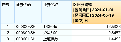 港股爆发，港股互联网ETF(513770)大涨3.44%！国家队出手，高股息资产受追捧，银行涨幅第一！硬科技迎大利好